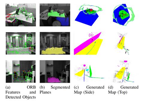 Real Time Monocular Object Model Aware Sparse Slam