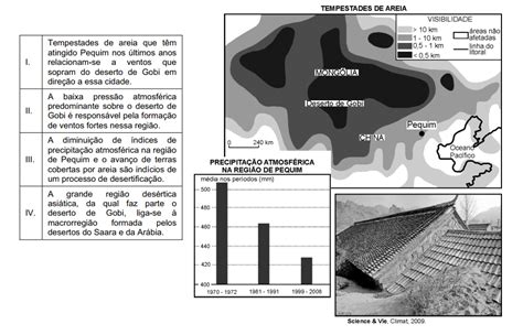 Questão FUVEST 2012 Geografia Desertificação Respondida e comentada