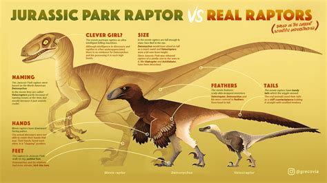 Jurassic Park Vs Paleontology Behance