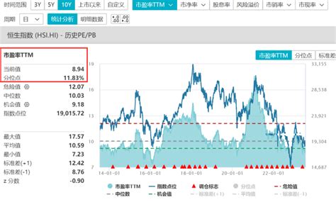 港股回升！阿里巴巴翻红，恒生科技etf基金（513260）放量溢价！估值又至10年极低区间财富号东方财富网