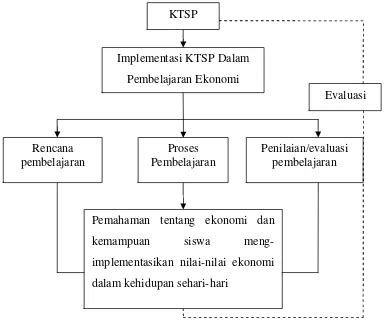 Implementasi Kurikulum Tingkat Satuan Pendidikan Ktsp Dalam