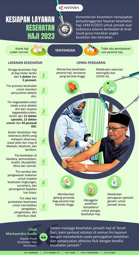 Kesiapan Layanan Kesehatan Haji Infografik Antara News