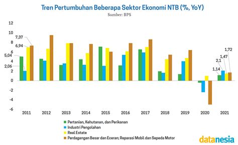 Ntb Tersengat Sektor Pertambangan Datanesia