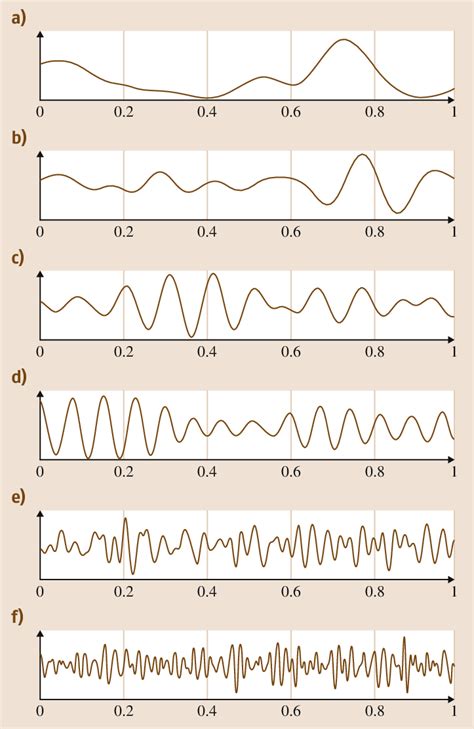 3af Eeg Waves A Delta Band Below 4 Hz B Theta Band 48 Hz