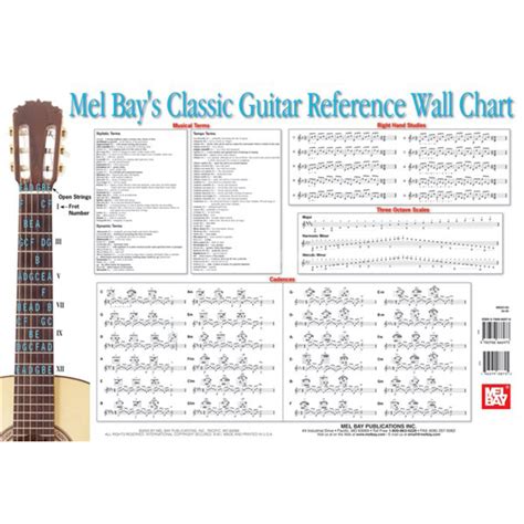 Mel Bay S Jazz Guitar Wall Chart Jazz Guitar Chords Guitar Chord Chart