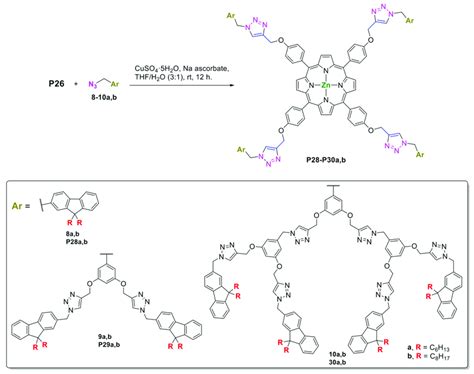 Scheme 11 Synthesis Of Porphyrin Fluorenodendrimers Conjugates P28