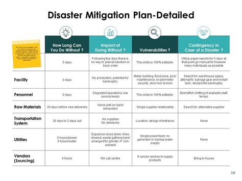 Prevention And Mitigation In Disaster Management Powerpoint