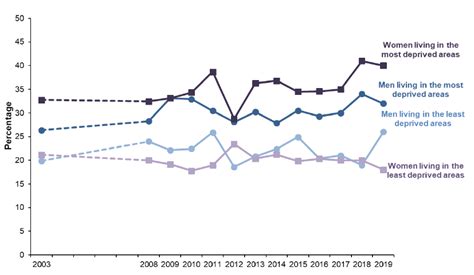 Adult Overweight And Obesity Diet And Healthy Weight Monitoring Report 2020 Gov Scot