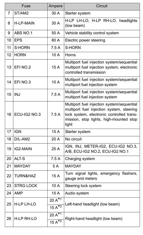 Toyota Avalon Fuse Box Diagram Startmycar