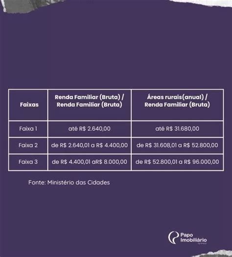 Minha Casa Minha Vida Beneficia Famílias No Amazonas Papo Imobiliário