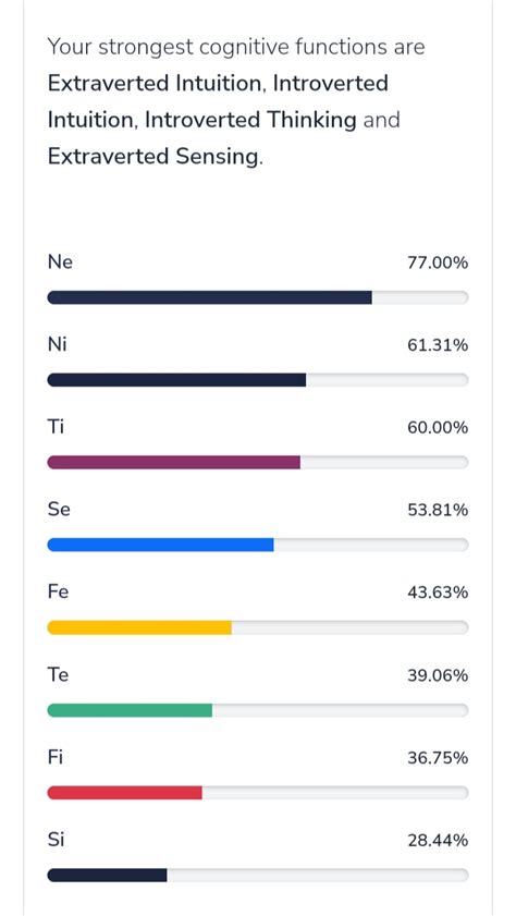 Mistype Investigator Result Rmbti