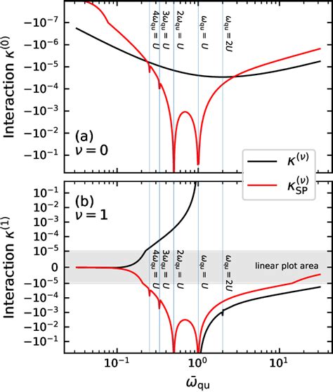 Figure From Engineering Photon Mediated Long Range Spin Interactions