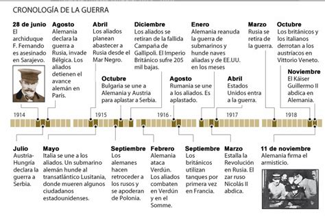 La Gran Guerra 1914 1918 13 Resumen Mapa Conceptual Y Linea De Tiempo