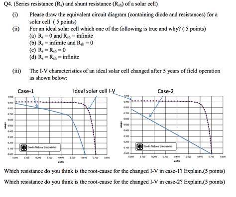 Solved Series Resistance R S And Shunt Resistance R Sh Chegg