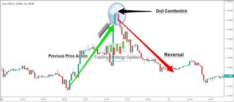 Best Doji Strategy - The Lucky Star