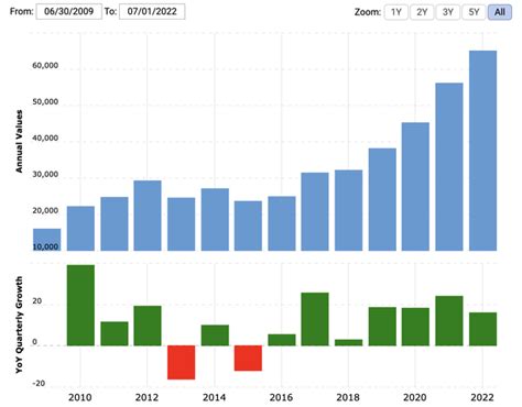 Forever Dividend Stocks To Build A Portfolio Around Seeking Alpha