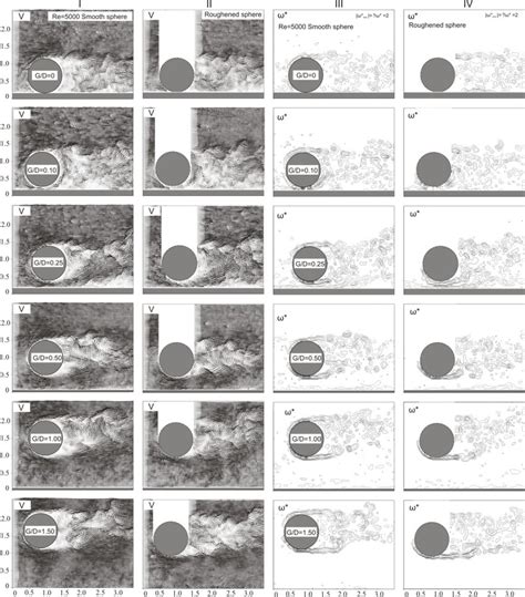 Comparison Of Instantaneous Velocity Fields V And Vorticity Contours