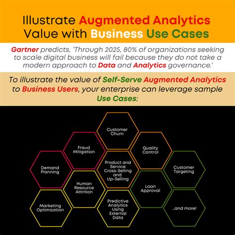 Provide Use Cases To Illustrate Augmented Analytics Value Augmented