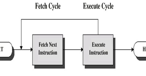 Function Of Accumulator In Computer Accumulator Keeping A Running