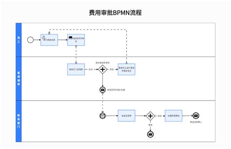 口交流程 Boardmix社区专题