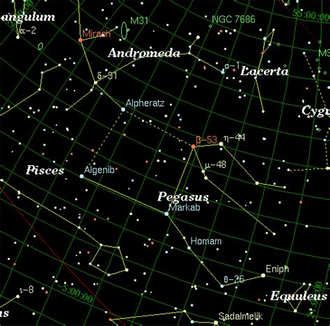 Pegasus The Constellation