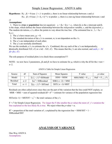 Simple Linear Regression Anova Table