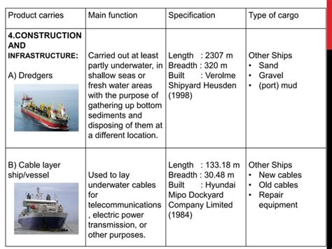 Classification Of Ship