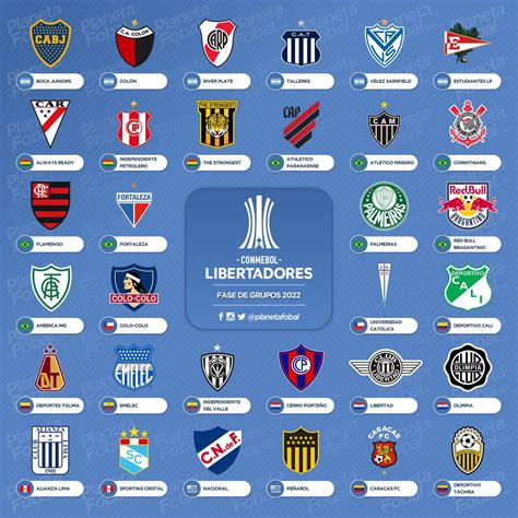 Clubes Clasificados A La Copa Libertadores 2022