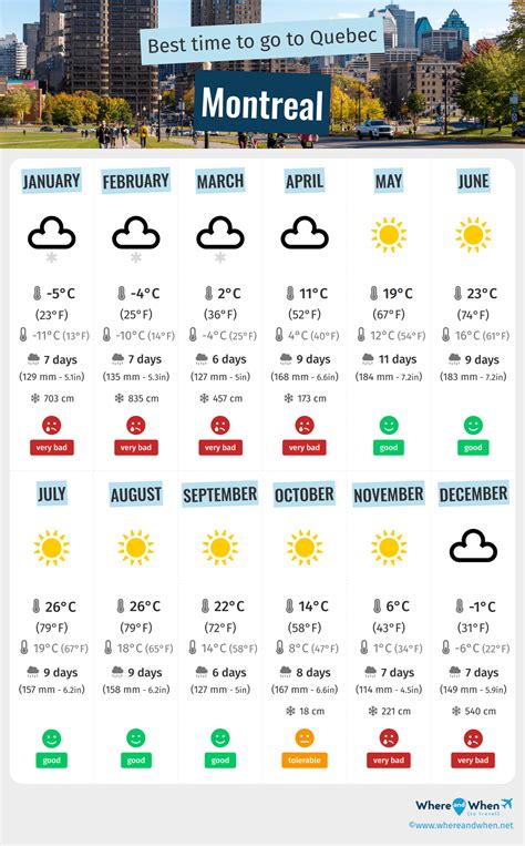 Best Time to Visit Montreal: Weather and Temperatures. 12 Months to