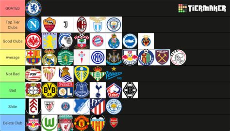 Top Football Clubs Tier List Community Rankings Tiermaker