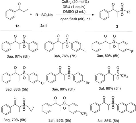 Scope Of Substrates 2 Reaction Conditions 1a 0 5 Mmol 2a I