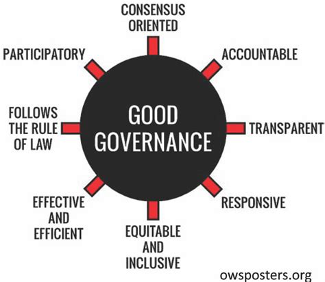 Obstacles To Good Governance The Daily Star