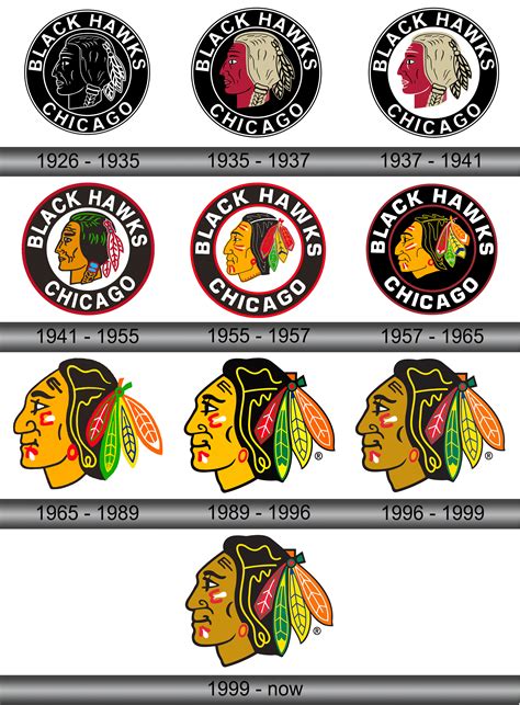 Chicago Blackhawks Logo History