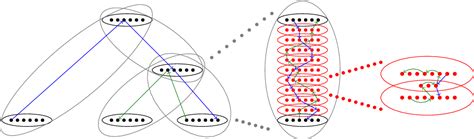 Figure 1 from Exploiting Semantic Treewidth for Graph Queries ...