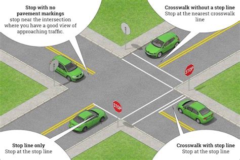 Who Goes First At Controlled Intersections Stop And Yield Signs