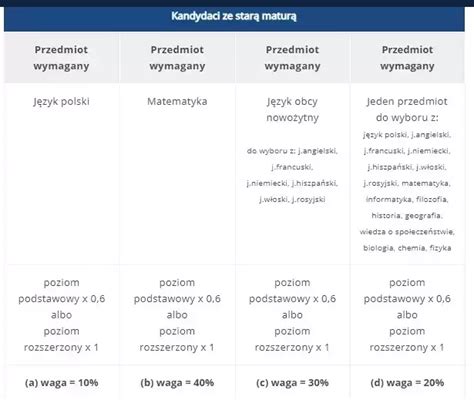 Studia Warszawa Zarządzanie 40 uczelni Zasady rekrutacji ceny