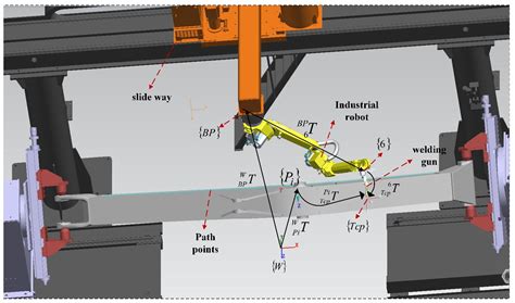 Process Simulation and Optimization of Arc Welding Robot Workstation ...