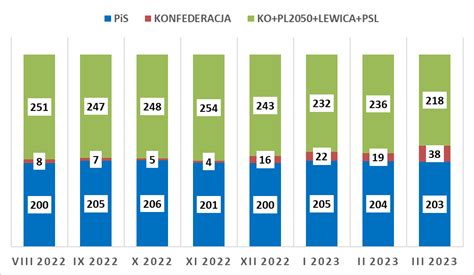 Marcin Palade On Twitter Prognozowany Podzia Mandat W Sejmowych Na