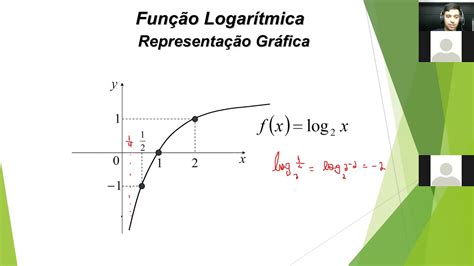 Função Logarítmica Exercícios Resolvidos Ensino Médio