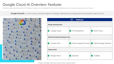 Google Cloud AI Overview Features Google Chatbot Usage Guide AI SS V ...