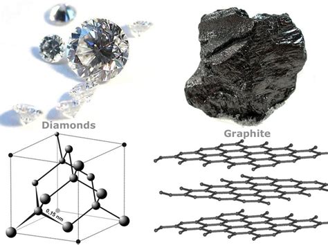 Map Of Diamond Deposits Worldwide