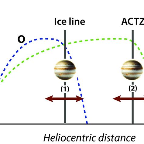 -Influence of Jupiter's formation location on the oxygen content in its ...