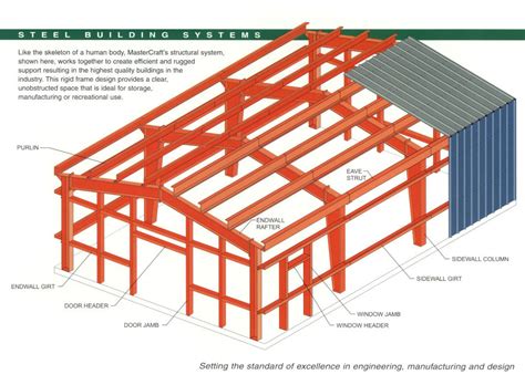 Site Map For For Steel And Metal Building