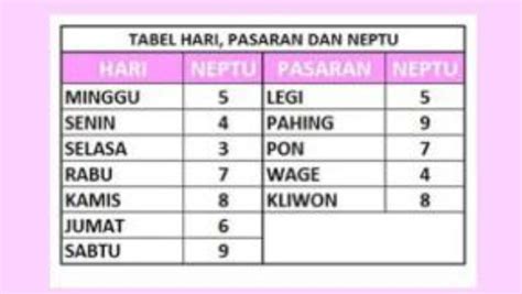 Kalender Jawa Januari 2024 Lengkap Dengan Weton News On Rcti