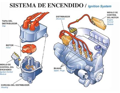 Diagrama Electrico Encendido Convencional Partes Del Sistema