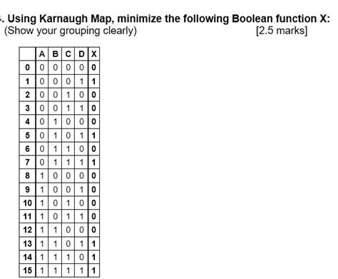 Solved 5 Using Karnaugh Map Minimize The Following Boolean