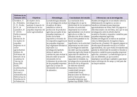 Referencia En Formato Apa Referencia En Formato Apa Objetivos Metodología Conclusiones Del