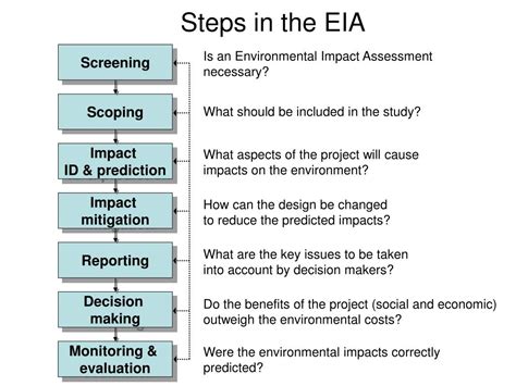 Ppt Introduction To Environmental Impact Assessment Powerpoint