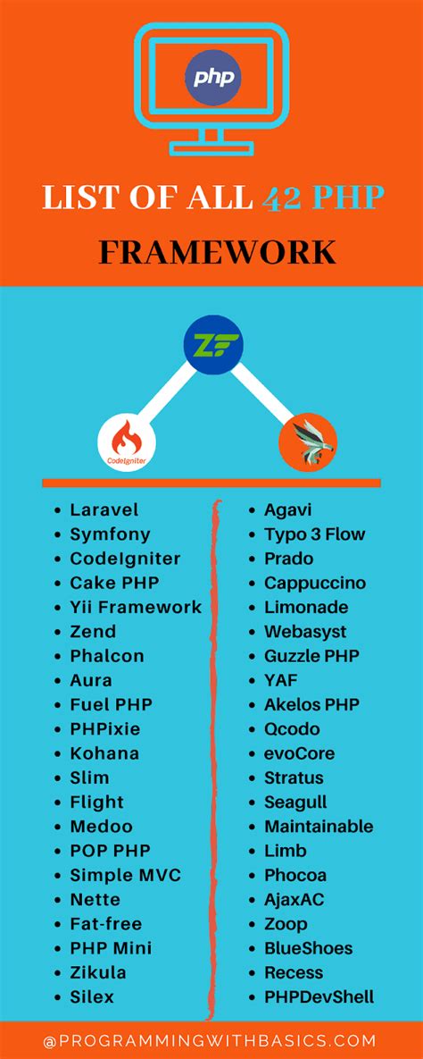 New 42 List Of Php Framework Advantages And Features Of Php