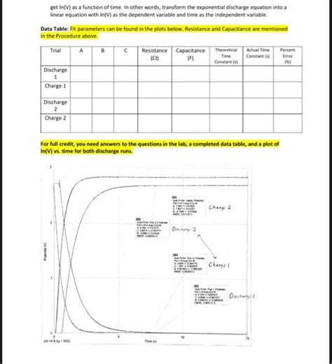 Solved Vernier Capacitor Lab The Charge Q On A Capacitor S